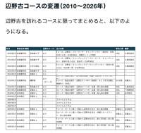 278774 B