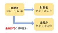 87721 B